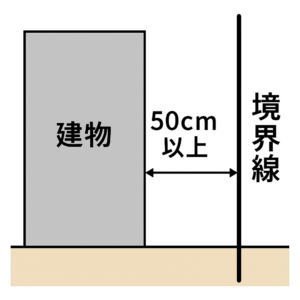 建物は境界から50cm離さないといけない？